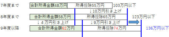 扶養
