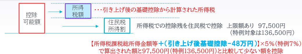 住宅
