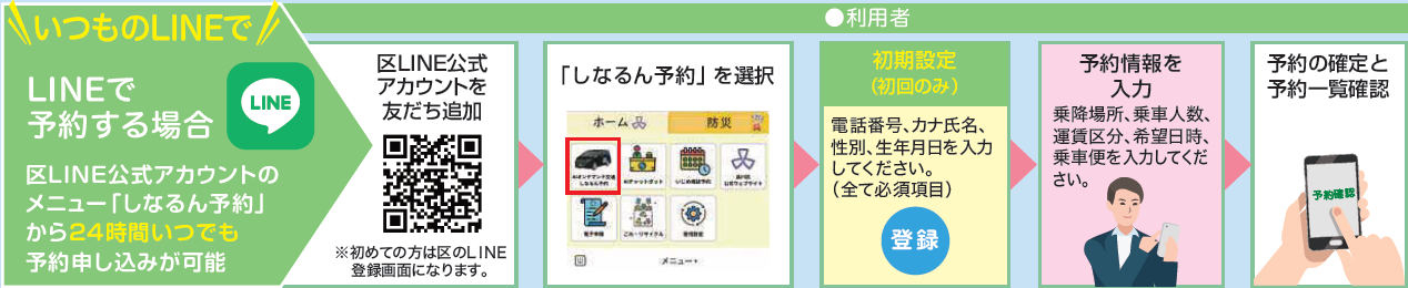 LINE