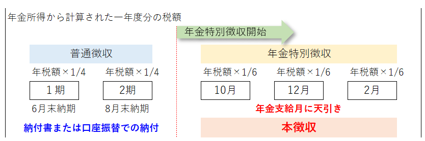 年金1