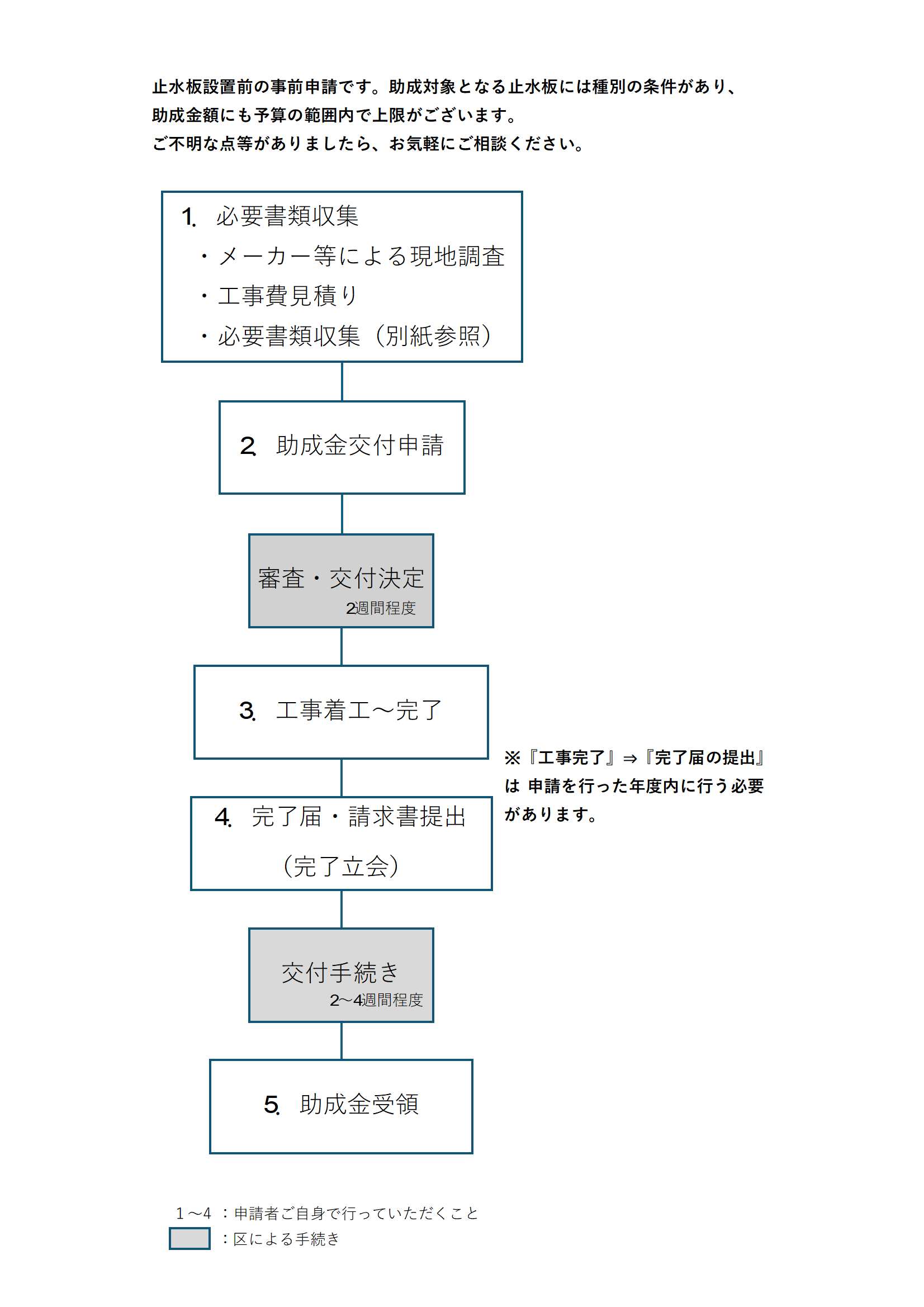 R8止水板手続き流れ