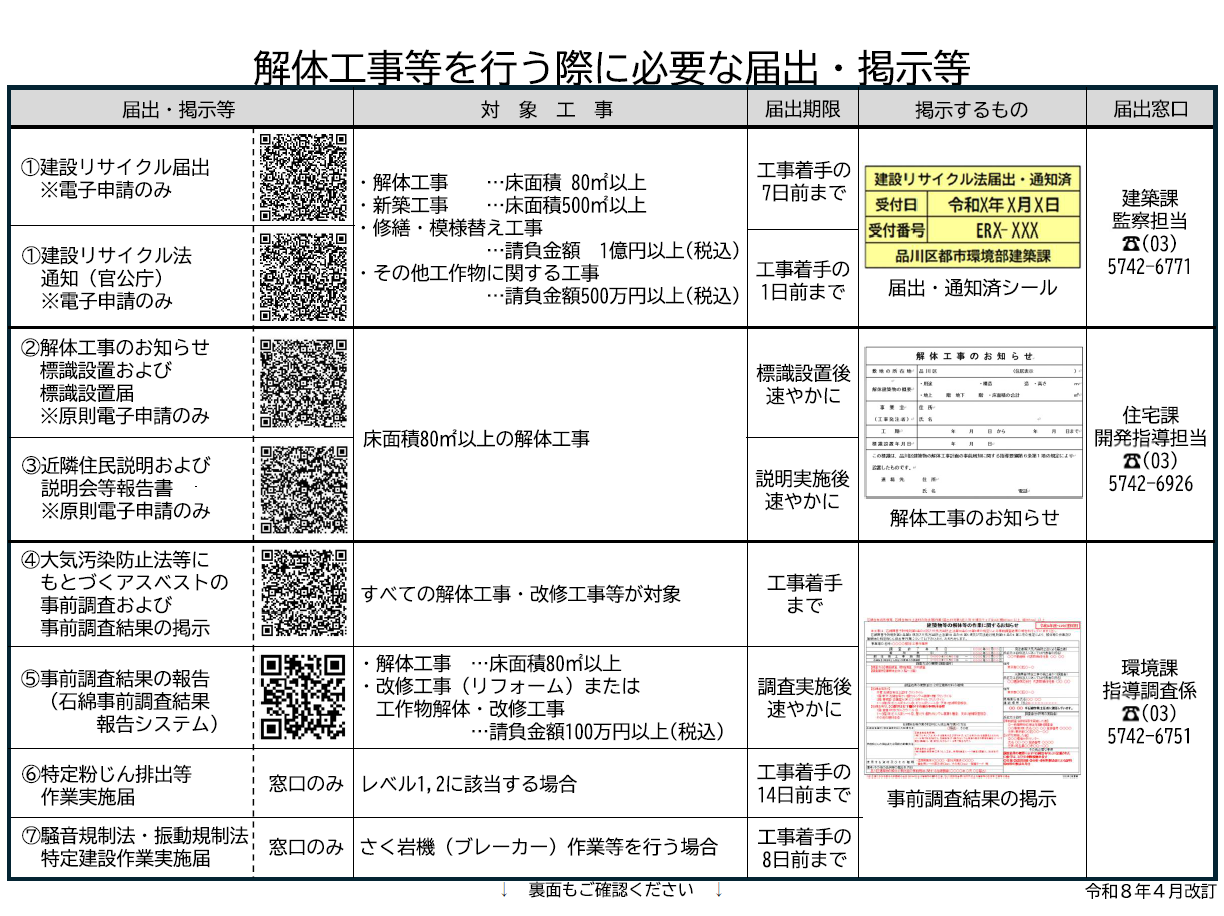 解体工事等を行う際に必要な届出・掲示等