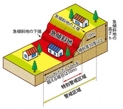 災害 対策 土砂