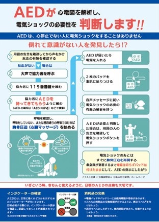 AEDが心電図を解析し、電気ショックの必要性を判断します。AEDは、心停止でない人に電気ショックをすることはありません。倒れて意識がない人を発見したら、まず声をかけ反応の有無を確認します。反応がない場合は、大声で協力者を呼び119番通報とAEDを持ってくるよう頼みましょう。倒れている人の呼吸を確認して、呼吸をしていない、または普段通りの呼吸でない場合は心臓マッサージを始めましょう。AEDが届いたらAEDのフタをあけ、パッドを2枚貼ります。AEDの解析結果を待ち、AEDが必要と判断した場合には周囲の安全を確認したうえで電気ショックボタンを押します。電気ショックの後はすぐに心臓マッサージを再開します。救急隊が到着するまでAEDは外さず、AEDの指示に従ってください。