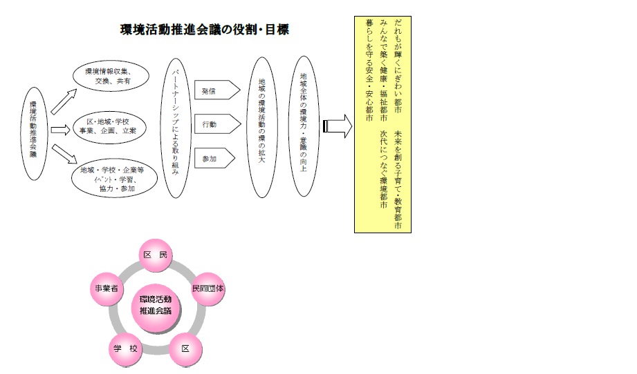 役割目標のイメージ図