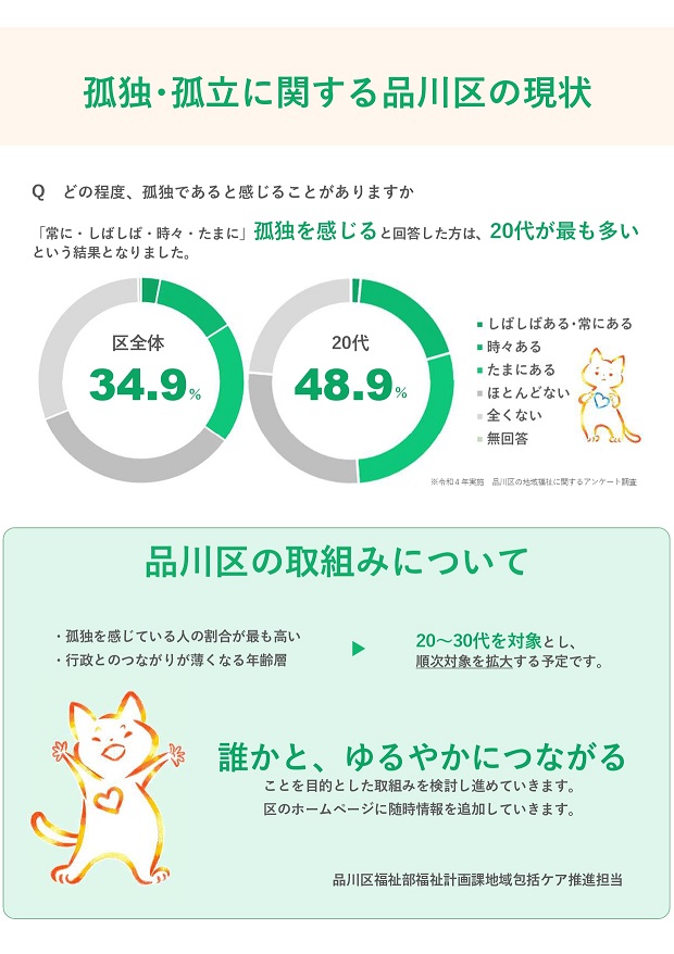 品川区の孤独・孤立に関する現状について、令和4年実施品川区の地域福祉に関するアンケート調査