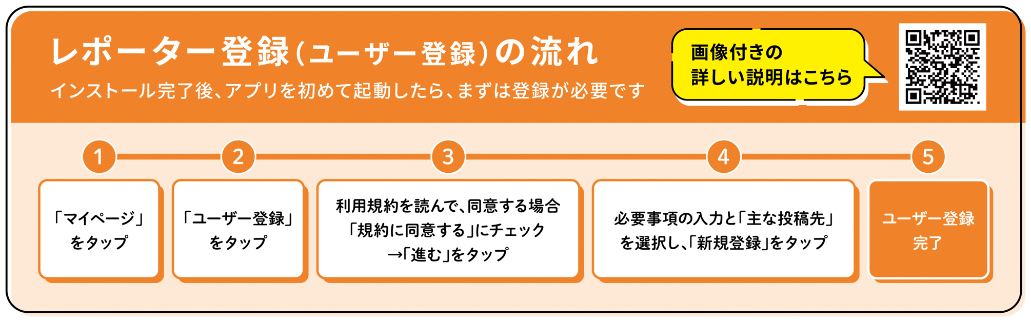 レポーター登録（ユーザー登録）の流れ　レポーター登録（ユーザー登録）の流れ　※インストール完了後、アプリを初めて起動したら、まずは登録が必要です。 マイページをタップ 「ユーザー登録」をタップ 利用規約を読んで、同意する場合「規約に同意する」にチェック→「進む」をタップ 必要事項の入力と「主な投稿先」を選択し、「新規登録」をタップ これでユーザー登録完了です