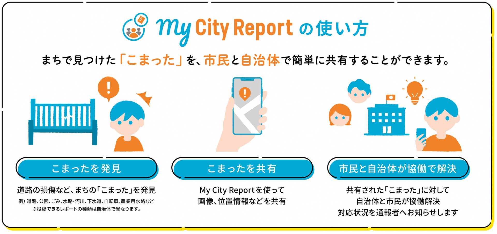 マイシティレポートの使い方　こまったを発見　こまったを共有　市民と自治体が協働で解決