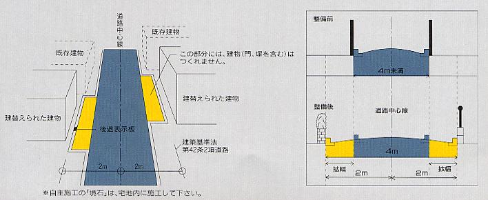 拡幅整備イメージ