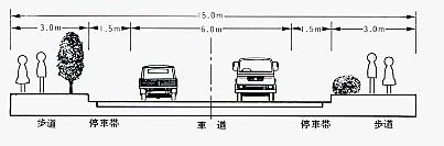 断面図