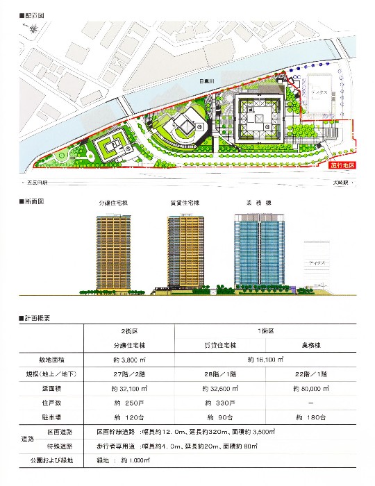 配置図・断面図・計画概要