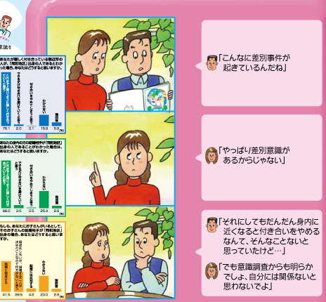 心の中にある差別意識 品川区