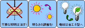 照明でできる節電