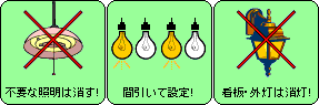 照明機器でできる節電