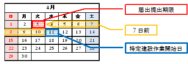 特定建設作業提出日