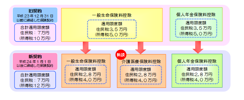 生命保険料控除の図(781×332)