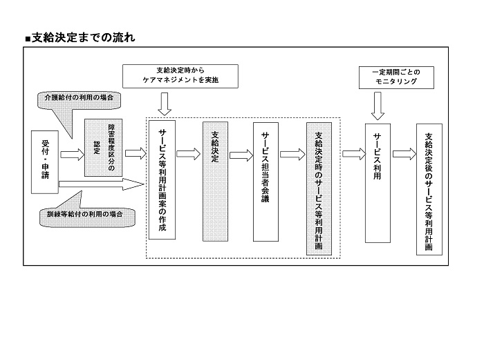 支給決定までの流れ