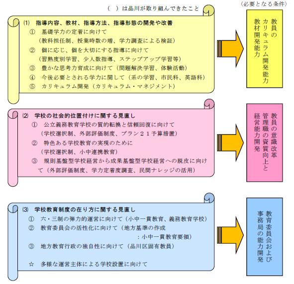 三つの視点