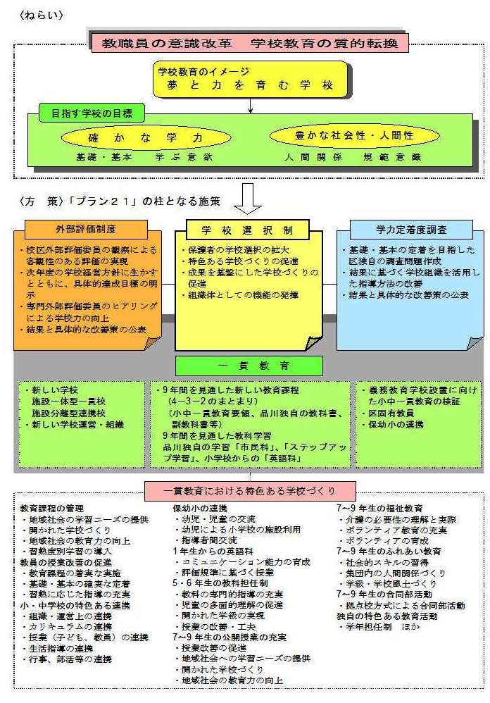 構造図