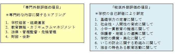 外部評価項目