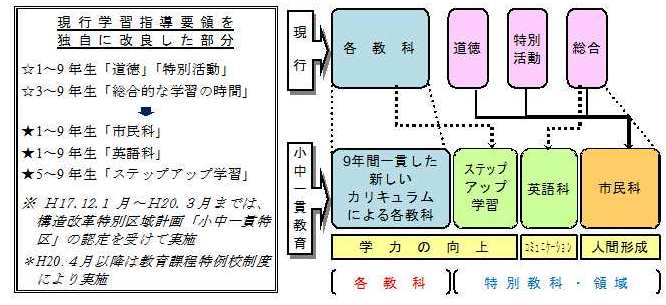 教育課程2