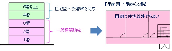 イラスト　一般建築助成