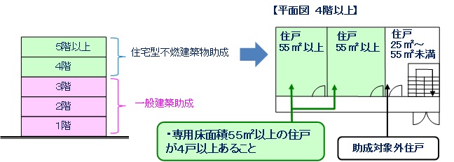 イラスト　住宅型不燃建築物助成