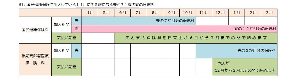 国保_後期_保険料