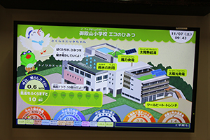 液晶パネル　御殿山小学校エコのひみつを表示