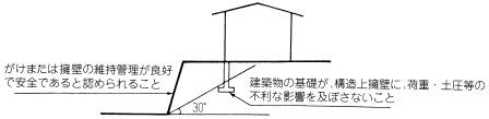がけの上に建物を建てる場合