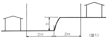建築物をがけの高さの2倍以上離して建築する場合