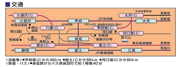 山梨県早川町への交通