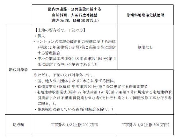 補助一覧