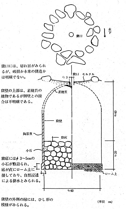 Illustrations of  suikinkutsu